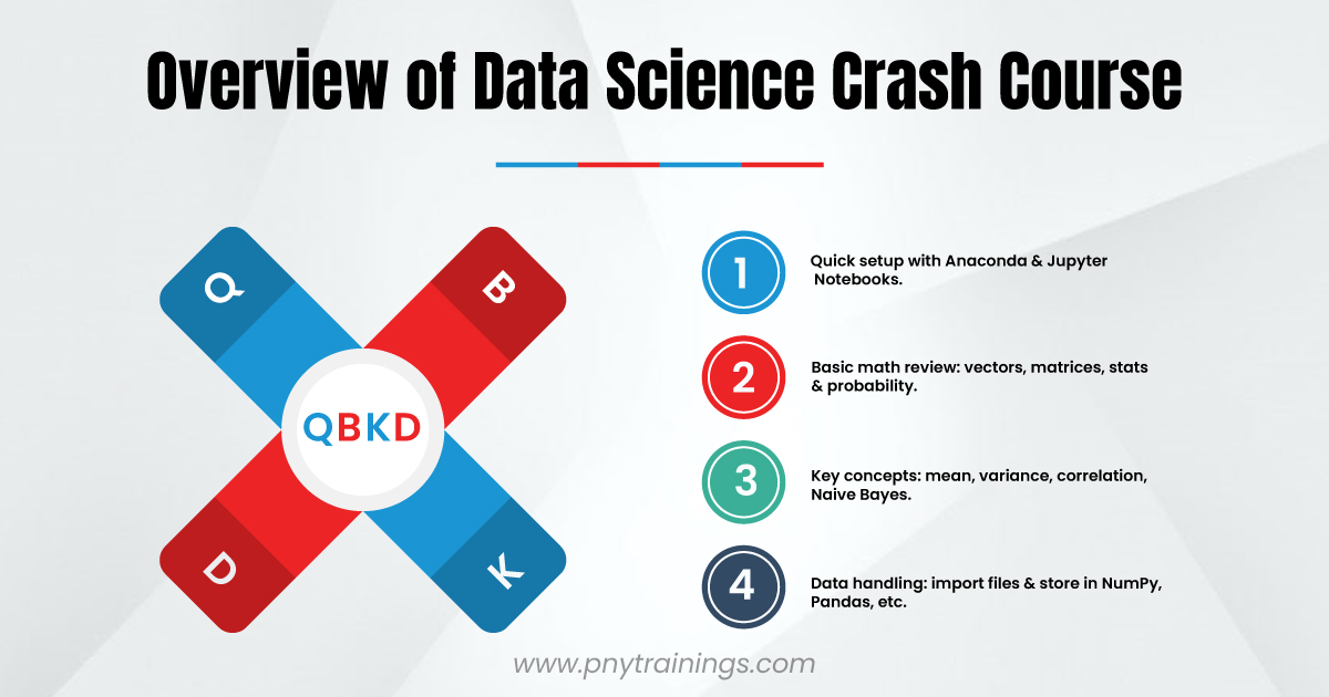 Overview of Data Science Crash Course in Lahore